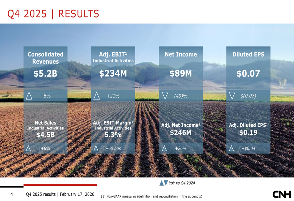 CNH Industrial Q4 2025 slides: Revenue growth amid challenging year, cautious 2026 outlook