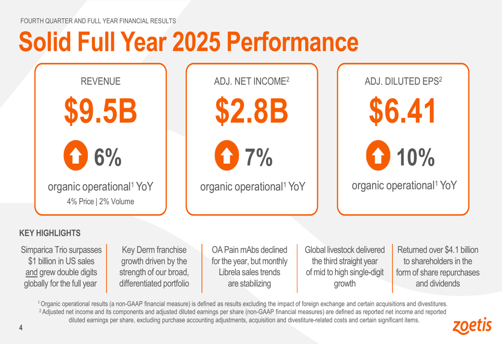 Zoetis Q4 2025 slides: 6% annual growth achieved, 3-5% projected for 2026
