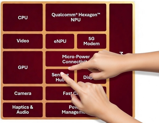 Qualcomm’s Wear Elite diagram shows sensors at chip's heart
