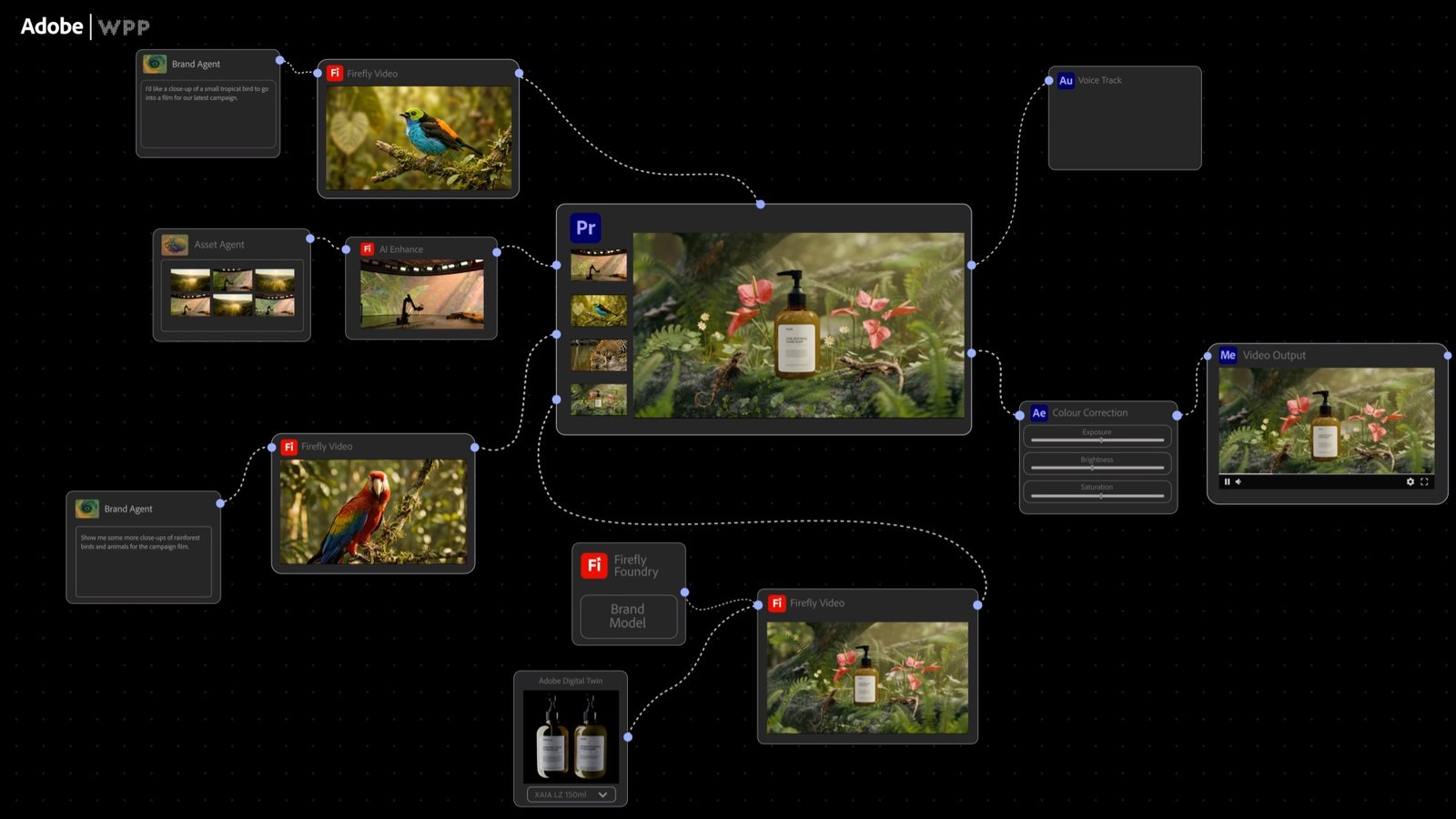 Adobe Agents Unlock Breakthrough Creative Intelligence With NVIDIA and WPP